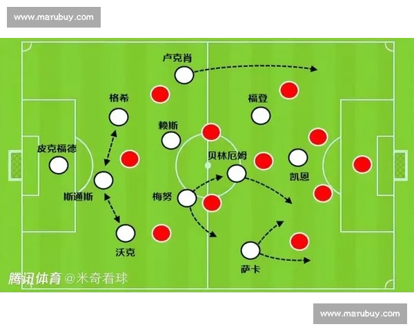 足球比赛常见阵型与战术布局基础入门解析指南全面解读实用技巧分享 - 副本 - 副本 (2) - 副本 - 副本 - 副本 足球比赛常见阵型与战术布局基础入门解析指南全面解读实用技巧分享 - 副本 - 副本 (2) - 副本 - 副本 - 副本