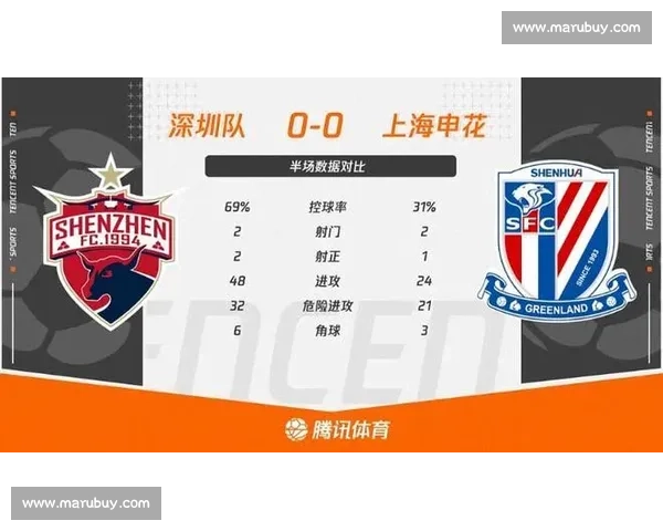 足球比赛射门数据解析:从射门次数到转化率全面剖析进攻效率 - 副本 - 副本 (4) 足球比赛射门数据解析:从射门次数到转化率全面剖析进攻效率 - 副本 - 副本 (4)