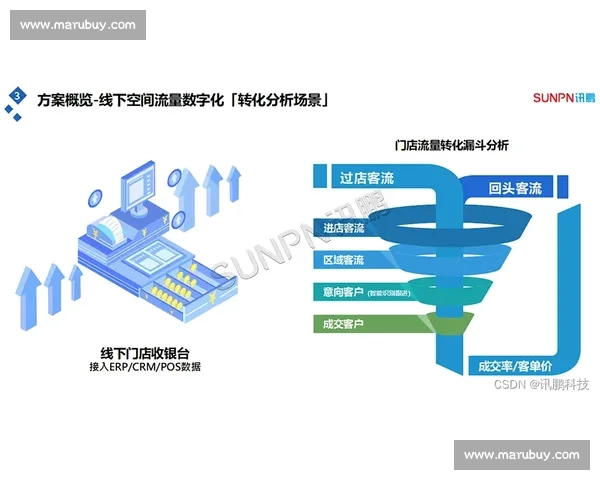 基于大数据分析的技术统计方法与应用研究探索 - 副本